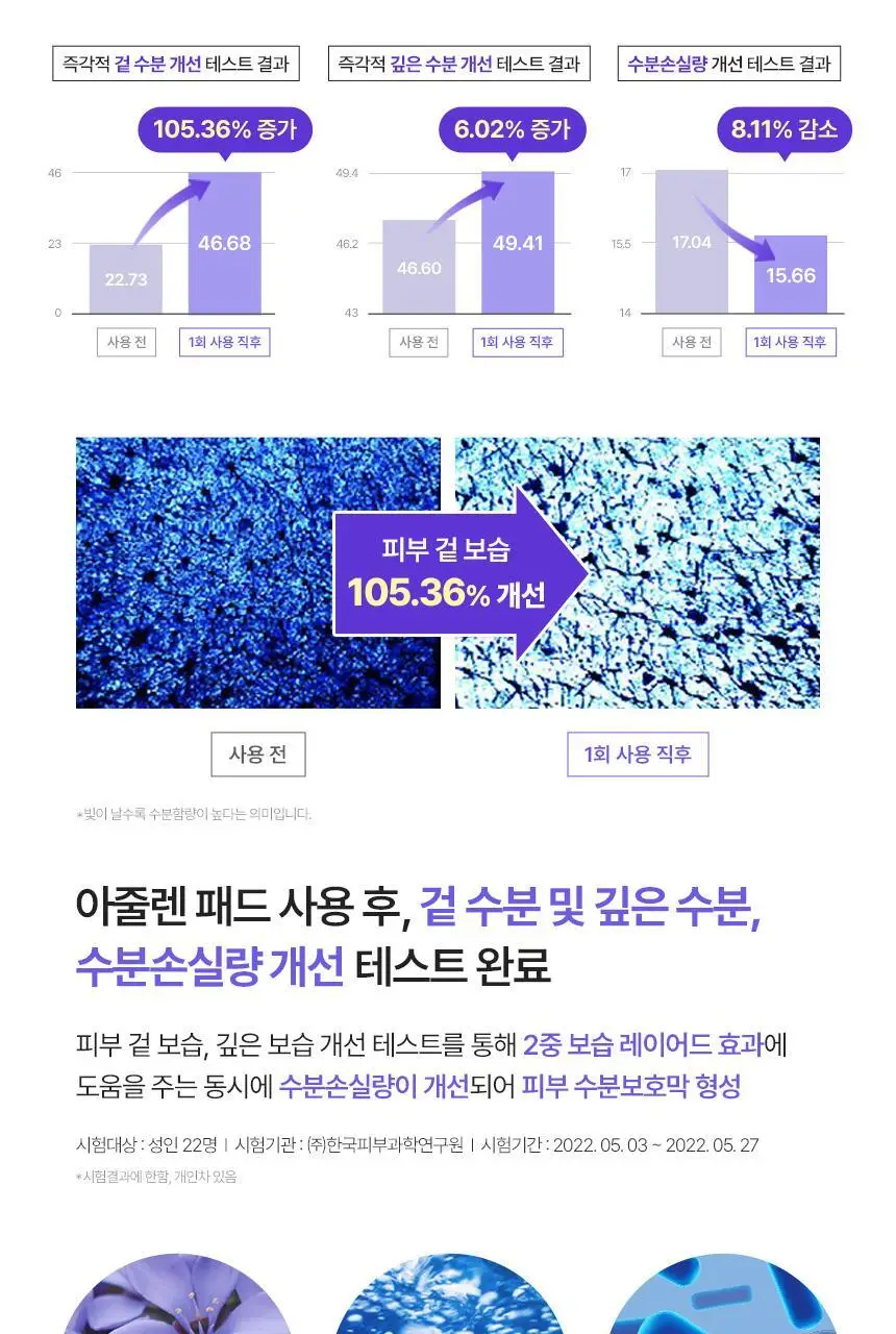 [급속수분충전/화잘먹] 키노닉스 아줄렌 수분 밀착 패드 증정 기획 (80매+10매) 상세페이지 6